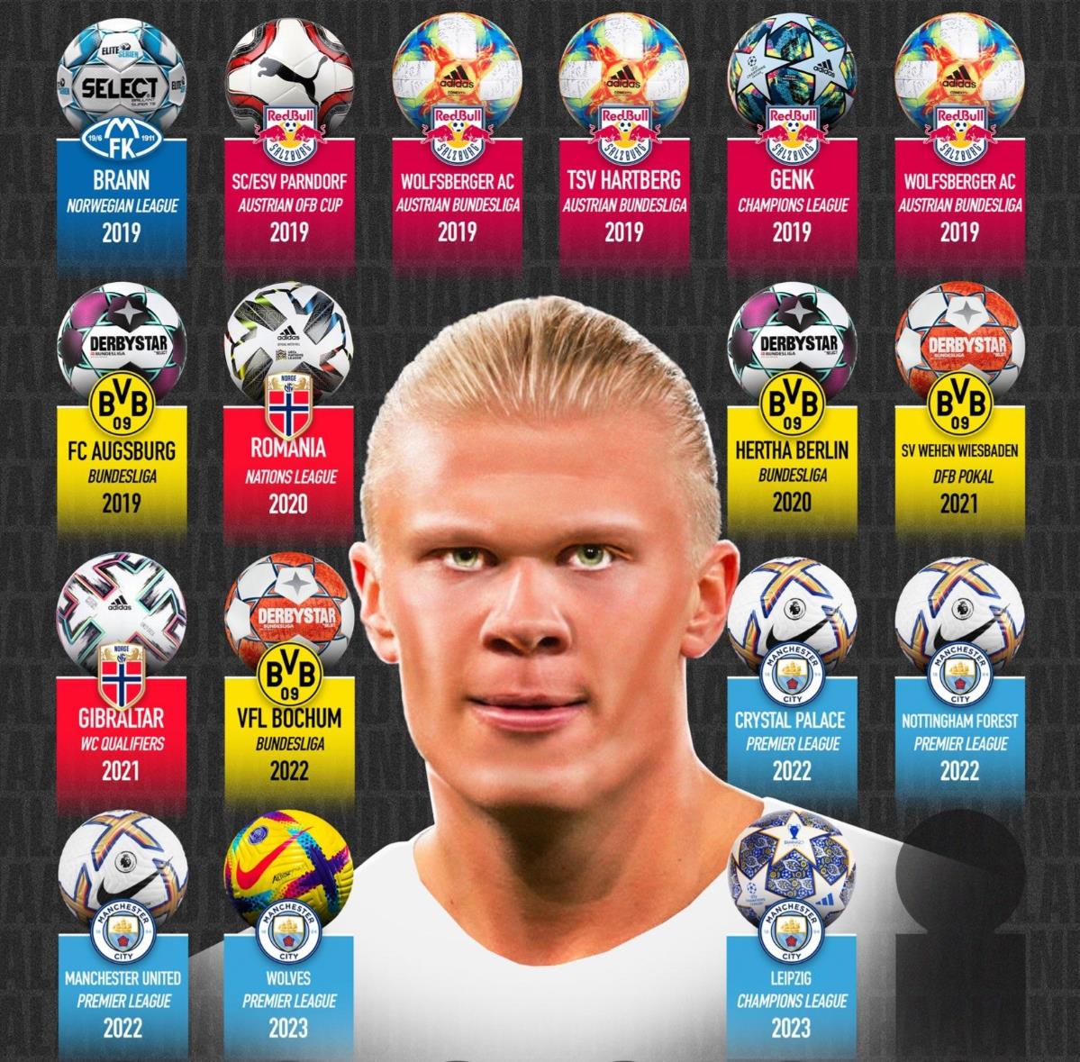 乐鱼-关于拜仁慕尼黑前锋哈兰德获评德国金球奖，备战新赛季的信息  第1张